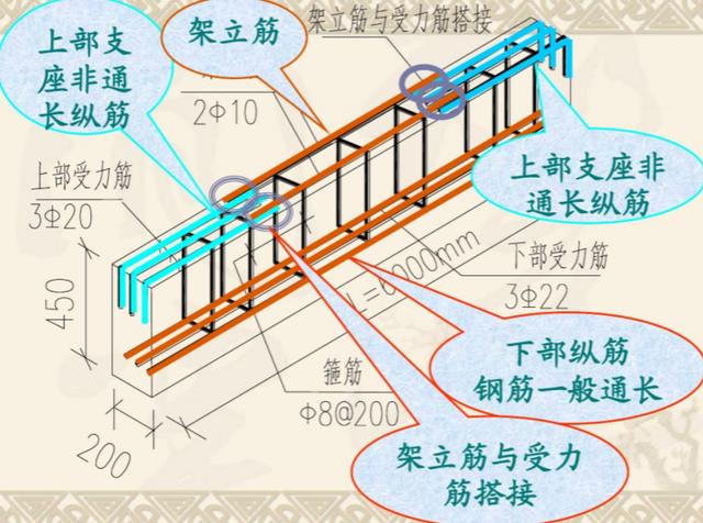 学图纸从哪开始入手线切割，线切割初学图纸大全？