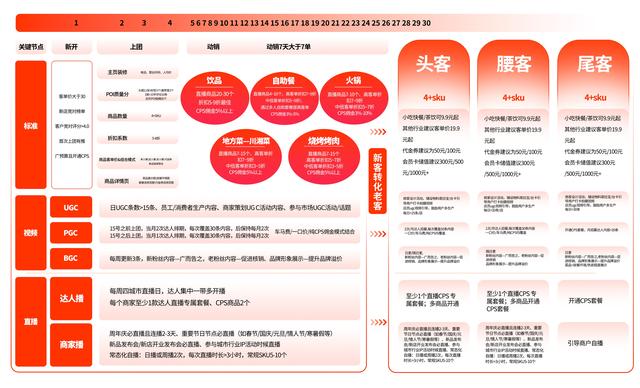 在哪里可以学做抖音培训的，在哪里可以学做抖音培训的课程！
