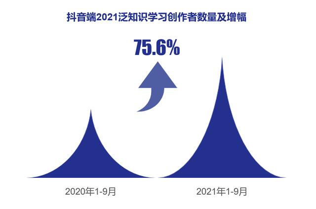 抖音怎么卖课程，抖音怎么卖课程赚钱！