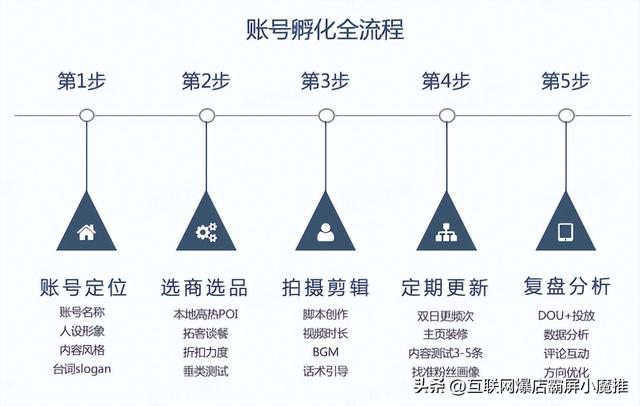 如何成为抖音达人认证，抖音怎么认证达人！