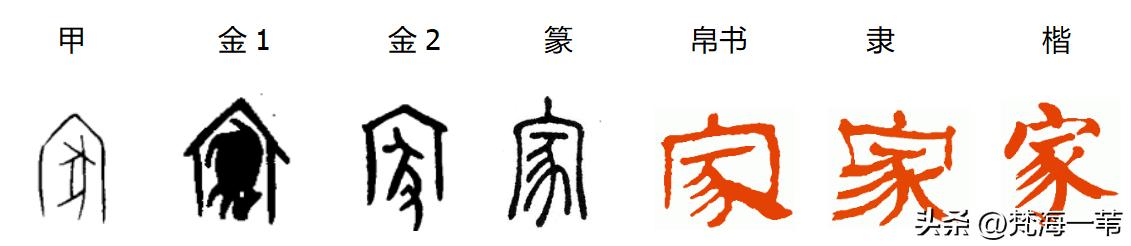 家字取名的寓意是什么，家字取名的寓意是什么意思是什么！