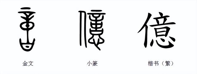 亿字取名的寓意是什么意思，亿字取名的寓意是什么意思女孩！