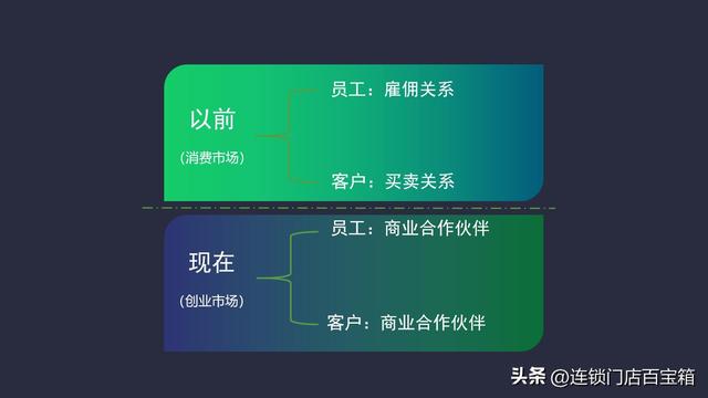 怎么营销自己的实体店产品，怎么营销自己的实体店产品方案！