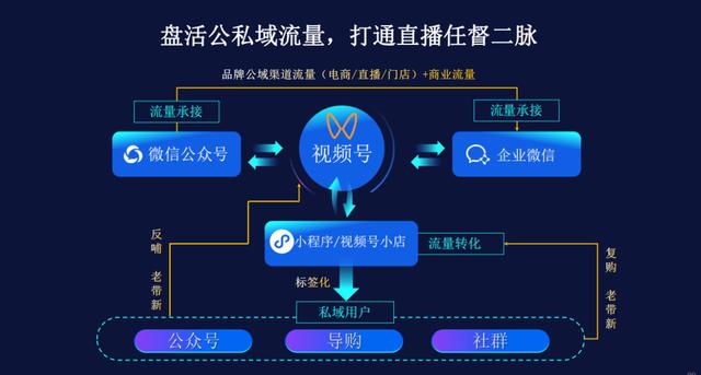 微信公众号怎么开通视频号，微信公众号怎么开通视频号？