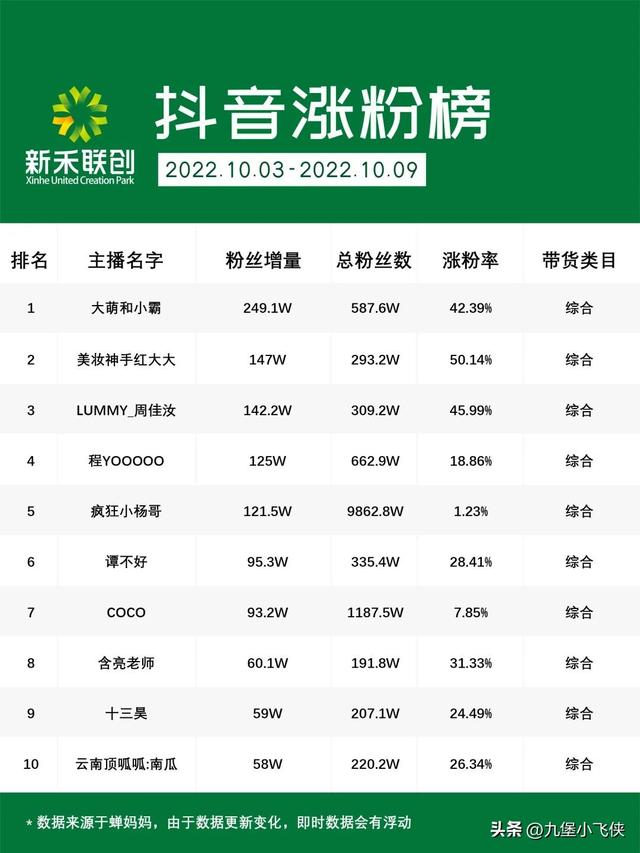 022年直播带货前景（2021直播带货排行榜前十名）"