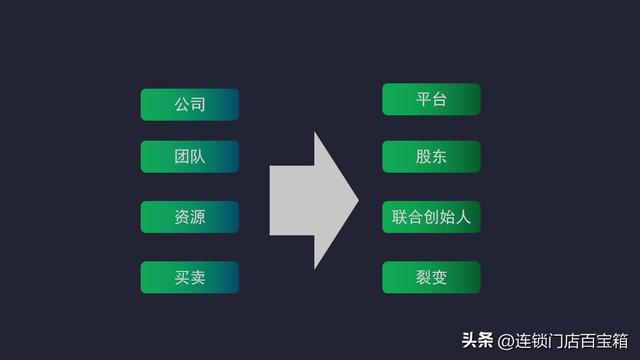 怎么营销自己的实体店产品，怎么营销自己的实体店产品方案！