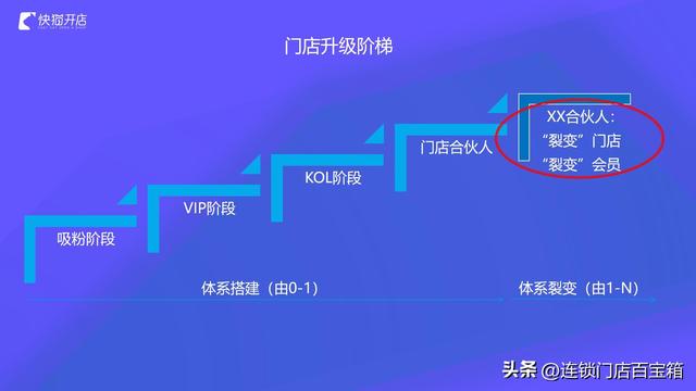怎么营销自己的实体店产品，怎么营销自己的实体店产品方案！