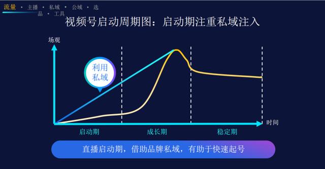 微信公众号怎么开通视频号，微信公众号怎么开通视频号？