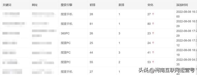 公众号运营工具，公众号运营工具包括哪些？