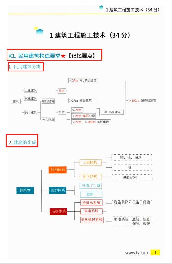 022二建建筑实务真题解析及答案，2022二建建筑实务真题解析及答案电脑版！"