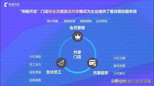 怎么营销自己的实体店产品，怎么营销自己的实体店产品方案！