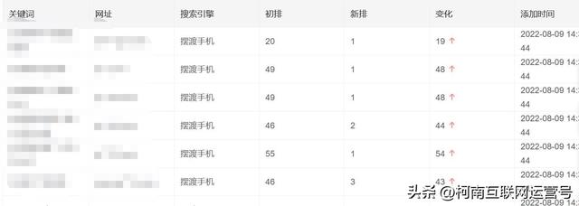公众号运营工具，公众号运营工具包括哪些？