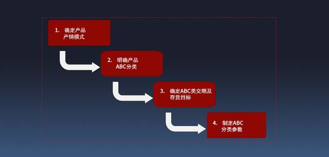 实战供应链_业务梳理、系统设计与项目实战，实战供应链_业务梳理,系统设计与项目实战的区别！