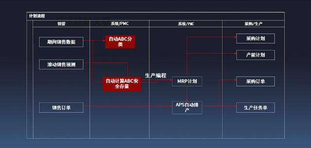 实战供应链_业务梳理、系统设计与项目实战，实战供应链_业务梳理,系统设计与项目实战的区别！