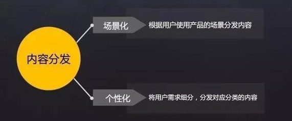 人际网络营销三商法人际网络营销三商法课程