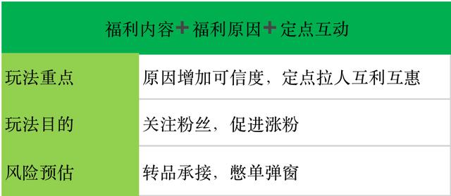 直播带货话术技巧开场白口头禅（直播带货话术技巧开场白视频）