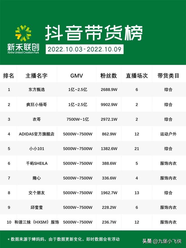 022年直播带货前景（2021直播带货排行榜前十名）"