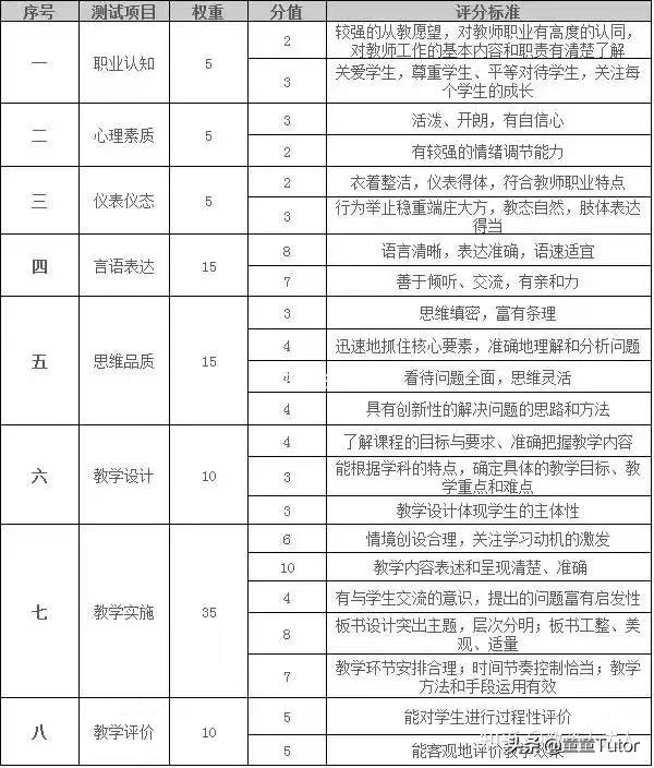 教资必看！来自面试官的通关秘籍！建议收藏