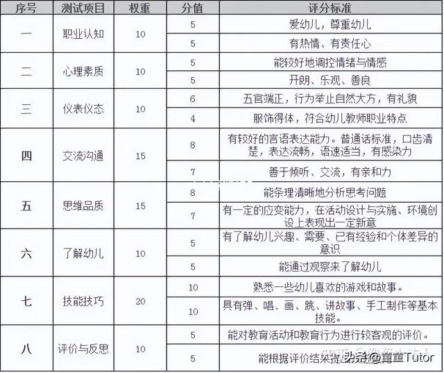 教资必看！来自面试官的通关秘籍！建议收藏