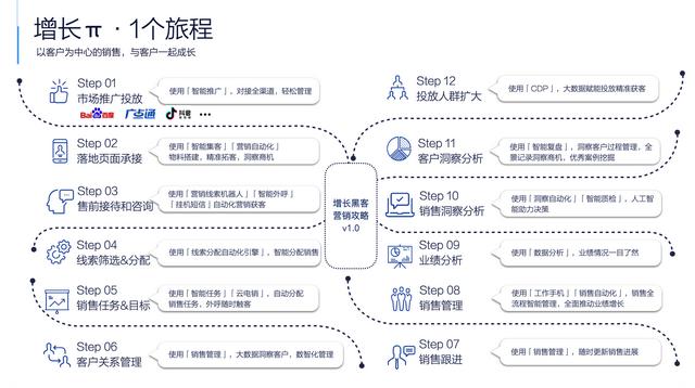 aida法则广告案例分析（广告aida原则案例）