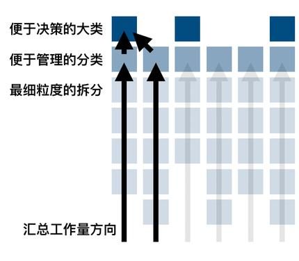 实现需求还是满足需求（满足需求还是需要）