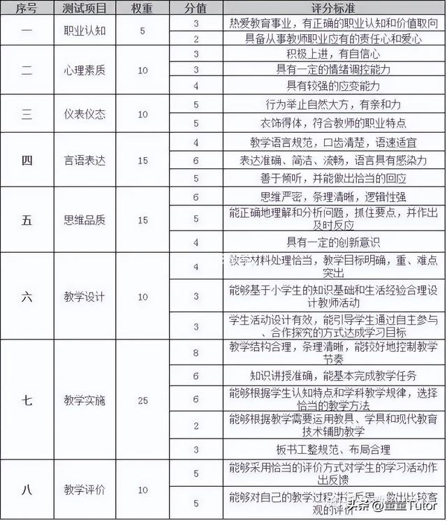 教资必看！来自面试官的通关秘籍！建议收藏