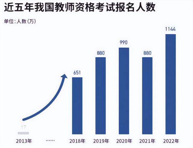 编导专业可以考教师资格证吗，编导专业可以考教师资格证吗推荐！