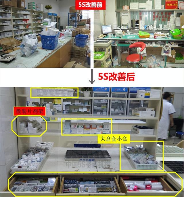 s现场管理培训，开展精益5S管理的核心步骤与详细内容！"