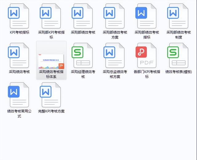 采购培训课程有哪些，涨知识了！原来采购需要学习这些内容一套采购学习资料轻松搞定！