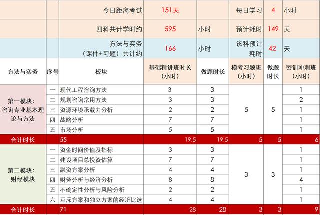 项目思维导图模板，用项目管理思维制定学习计划！