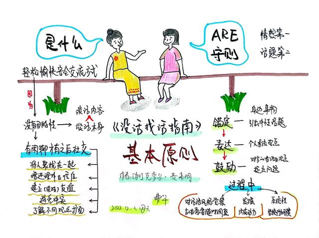 思维导图课程有用吗，思维导图__学会“没话找话”，是我们有效社交的前提！