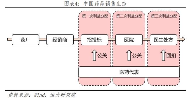 营销费率怎么算，解密中国药企销售费用高企之谜！